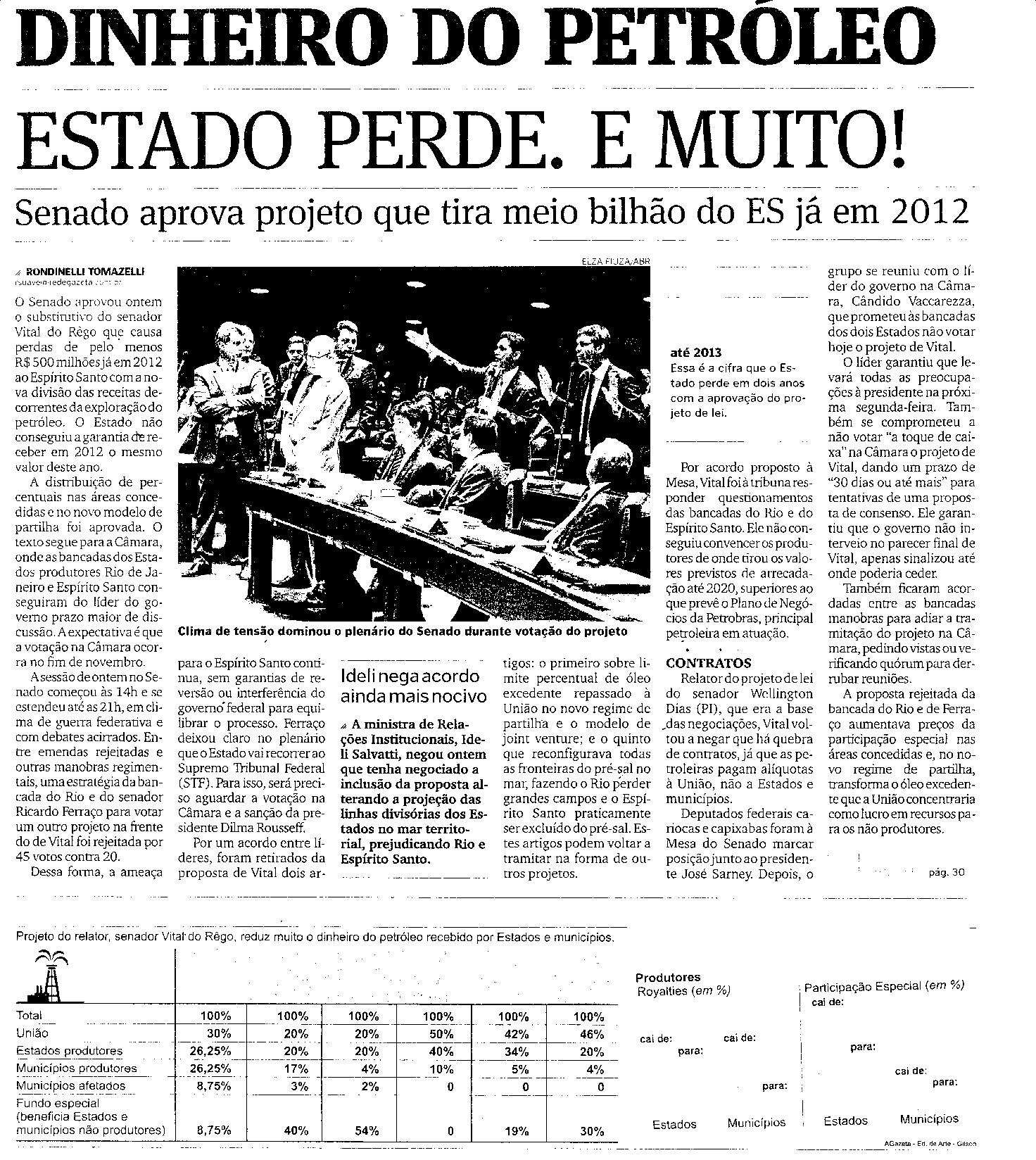 Dinheiro do Petróleo - Estado perde e muito!